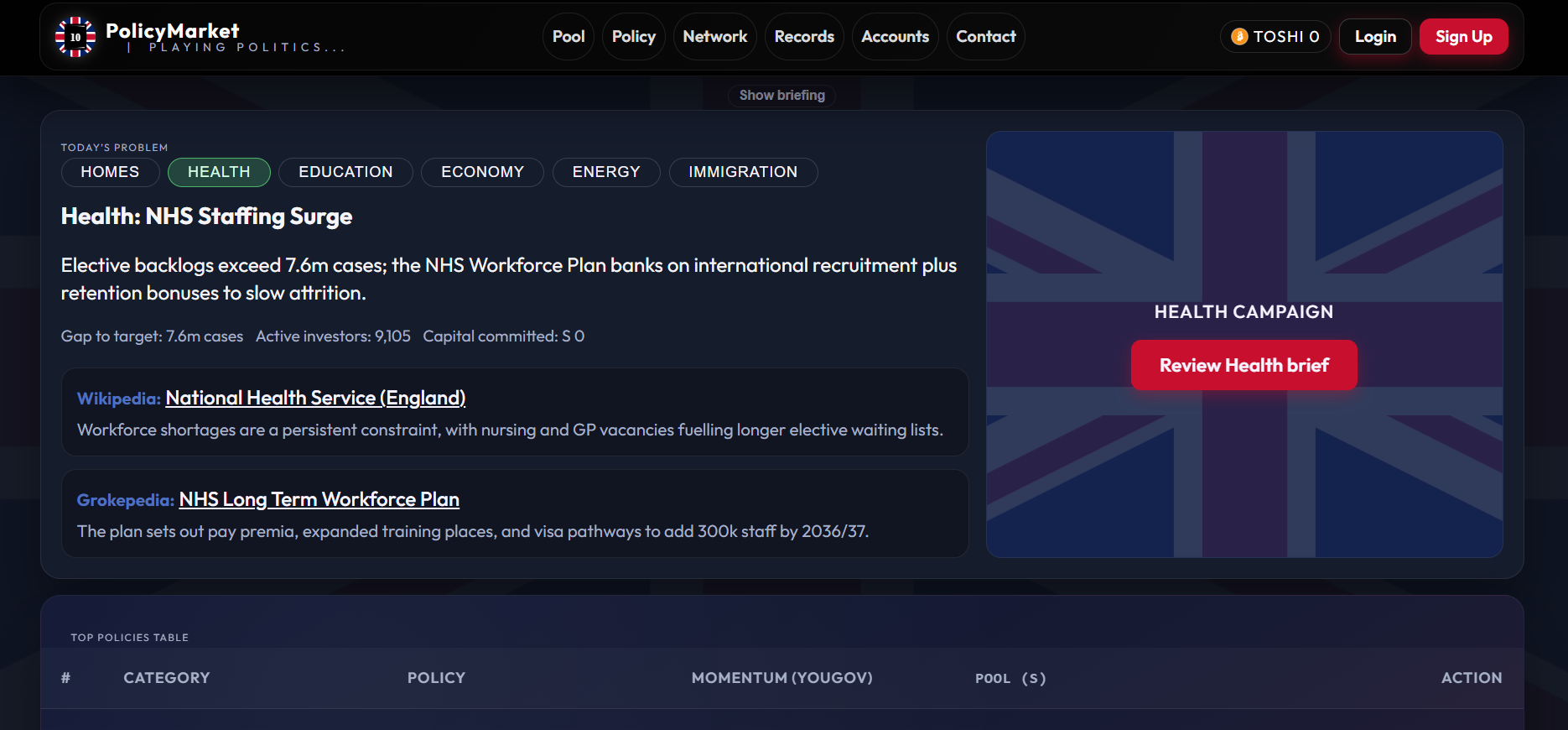 Policymarket dashboard
